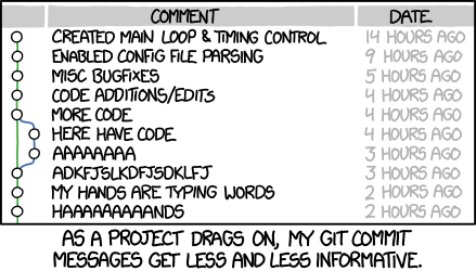 Writing better Git commit messages