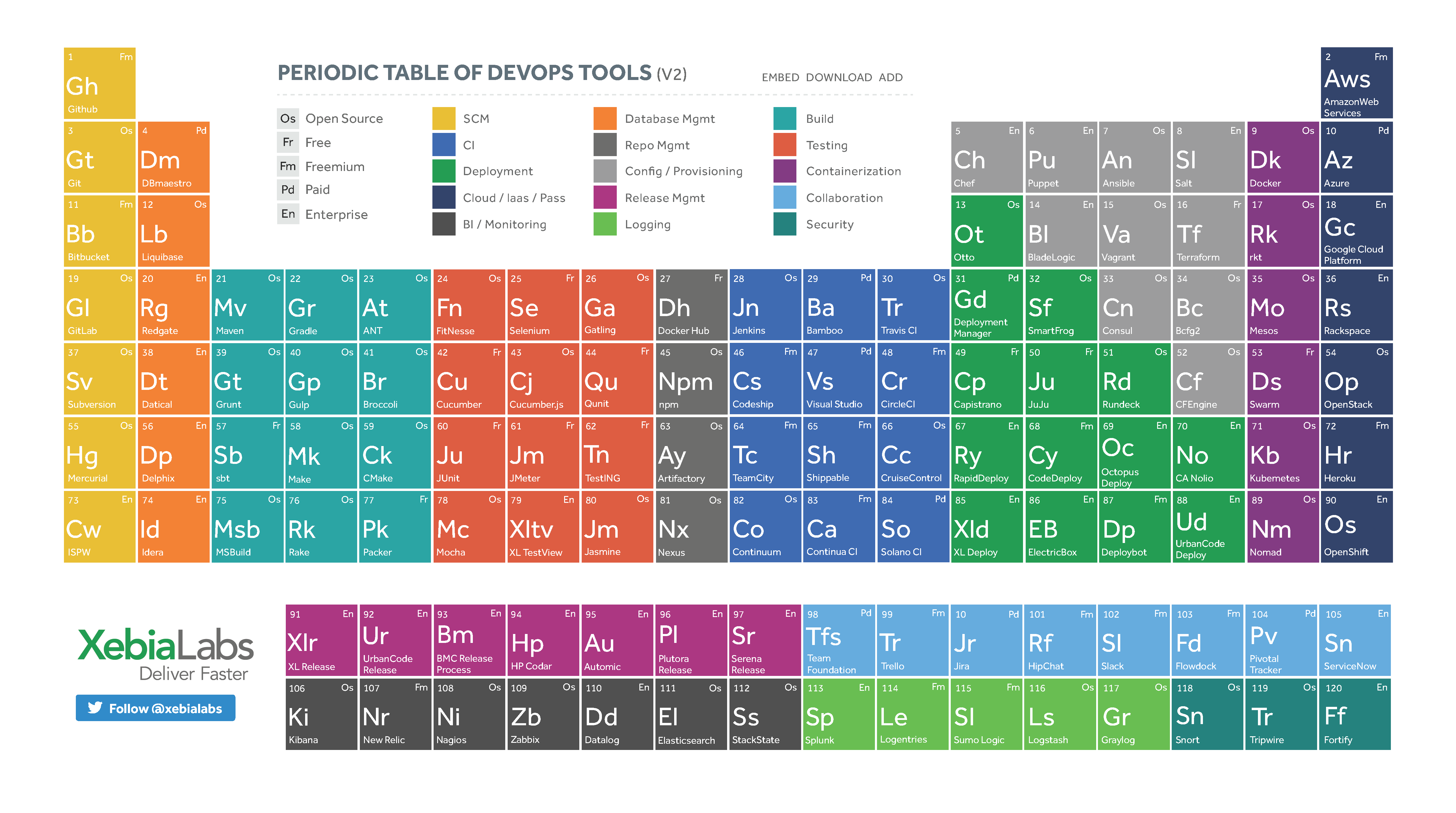 Periodic Table of DevOps
